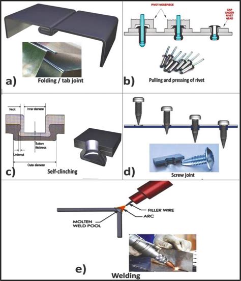 methods of joining metals in fabrication|sheet metal joining screws.